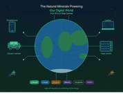 minerals for EV's, computer, data centres and others